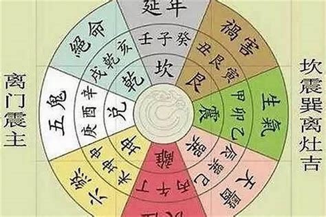 延年五鬼 合化 八字